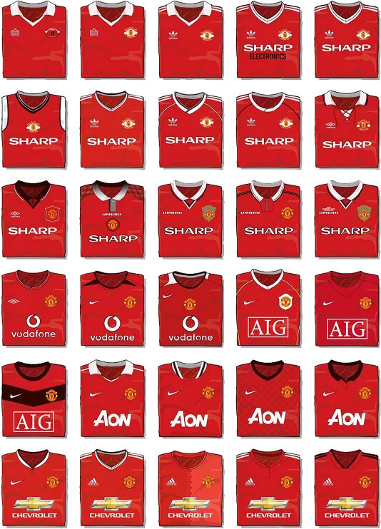 História dresov Manchester United od 70. rokov